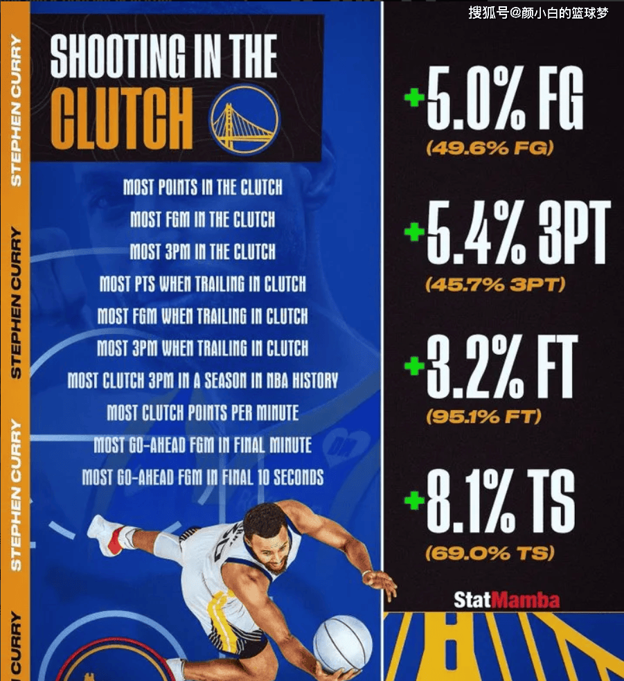 关于库里遭遇二十持续失利，澳大利亚队教练压力巨大！的信息